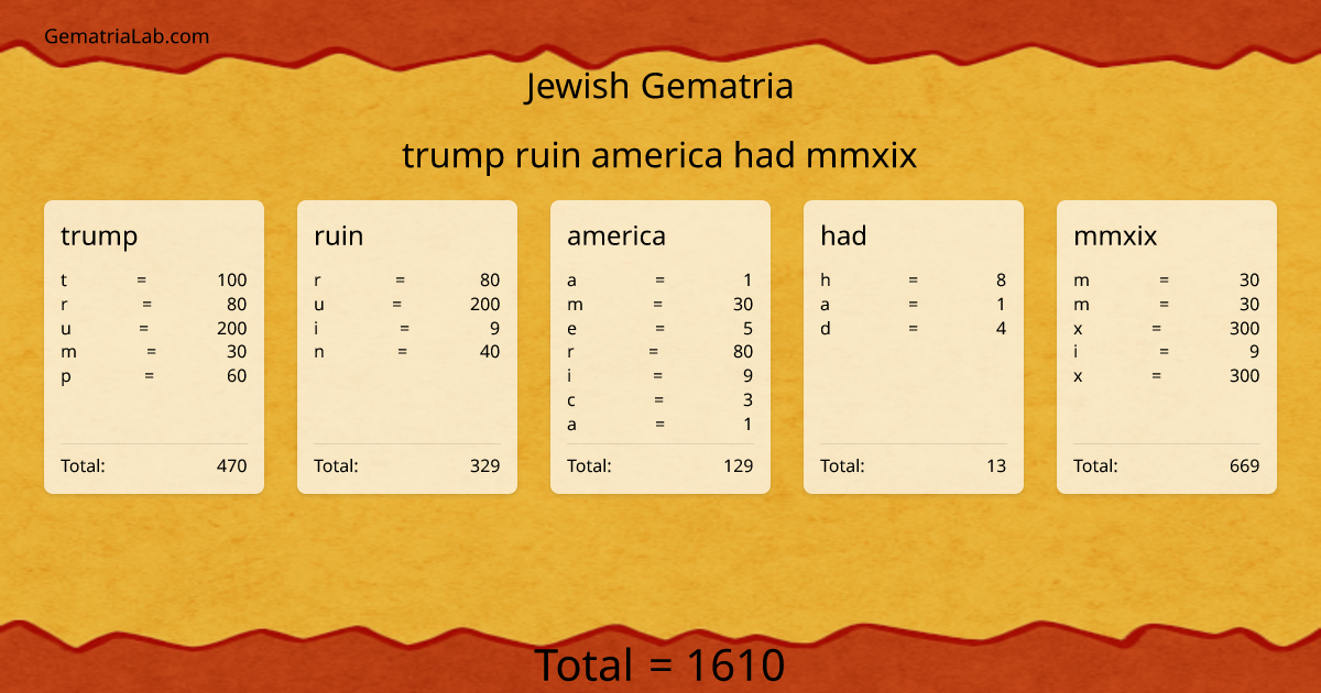 trump ruin america had mmxix in jewish Gematria